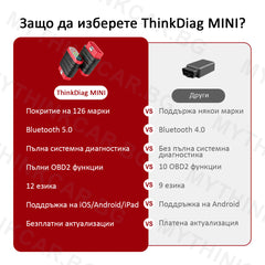 ThinkDIAG MINI